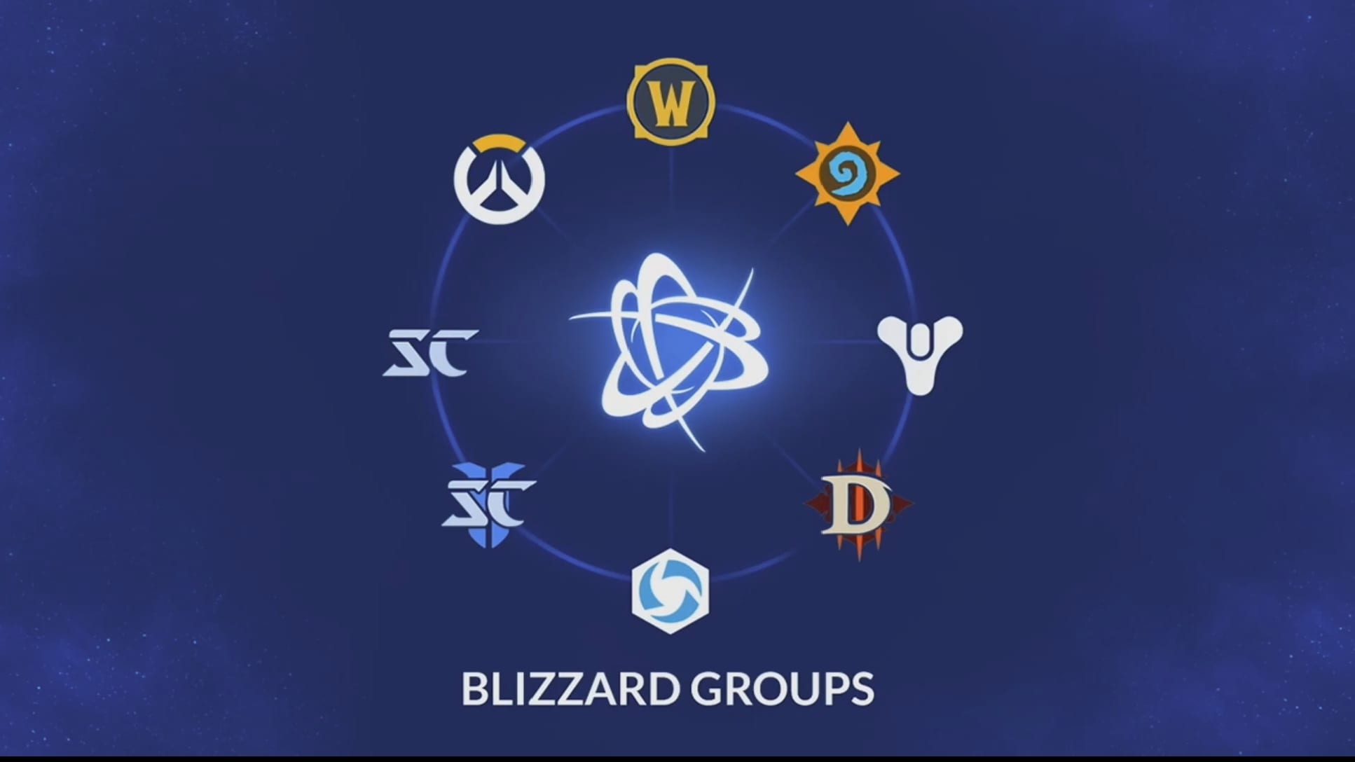 Activision Blizzard lança 190 funcionários, entre bônus, bônus de $ 200 no Battle.net