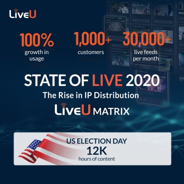 Relatório LiveU 2020 'State of Live' confirma aumento na transmissão IP