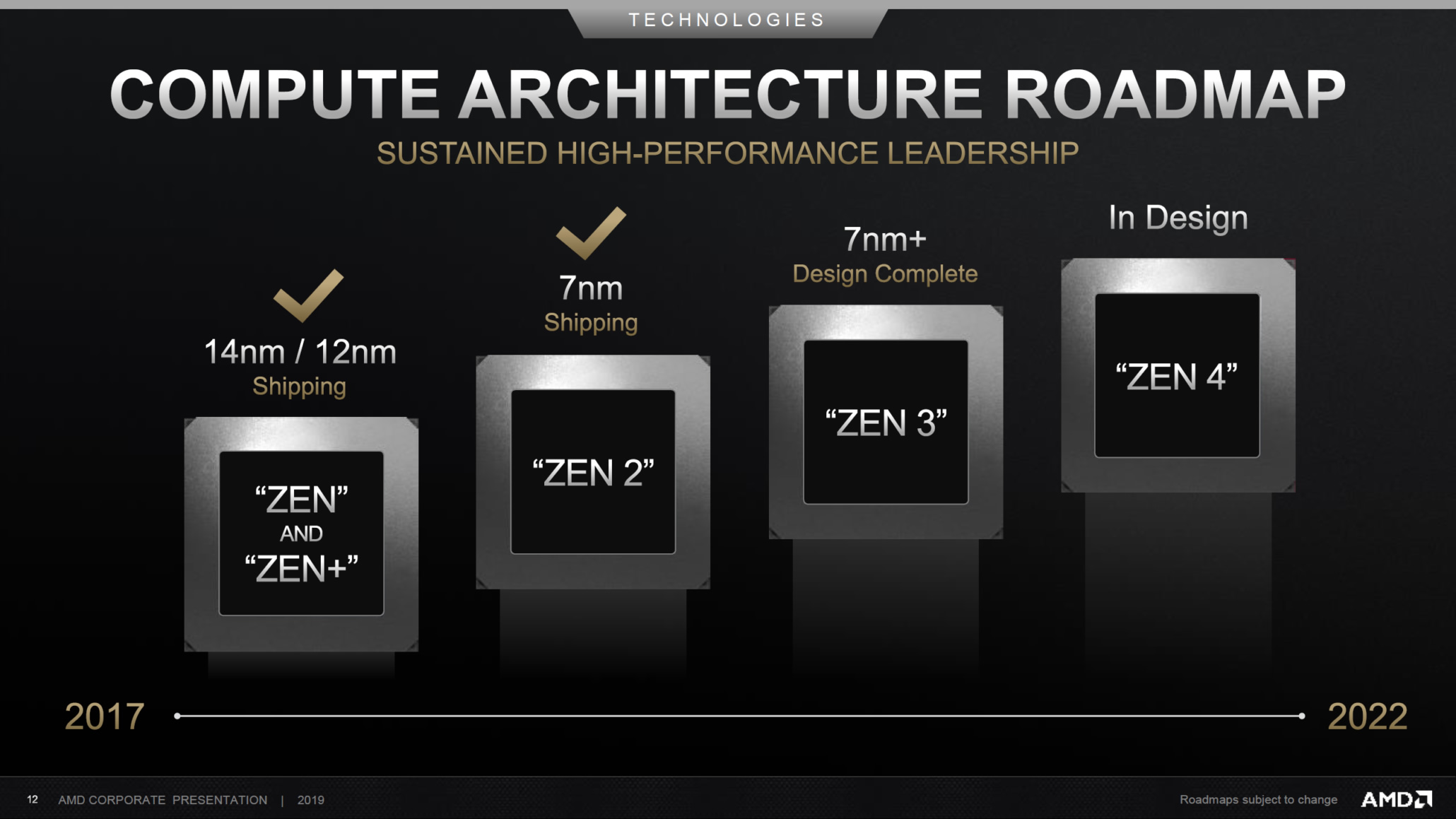 Filtrou um misterioso AMD 3020e com um processo de fabricação a 14nm