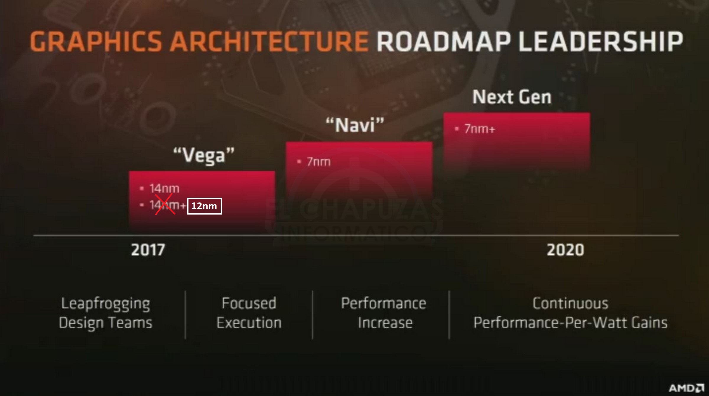 AMD Navi (GFX10) é visto em drivers Linux
