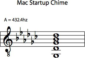 Como remover o som de inicialização de um Mac e outros