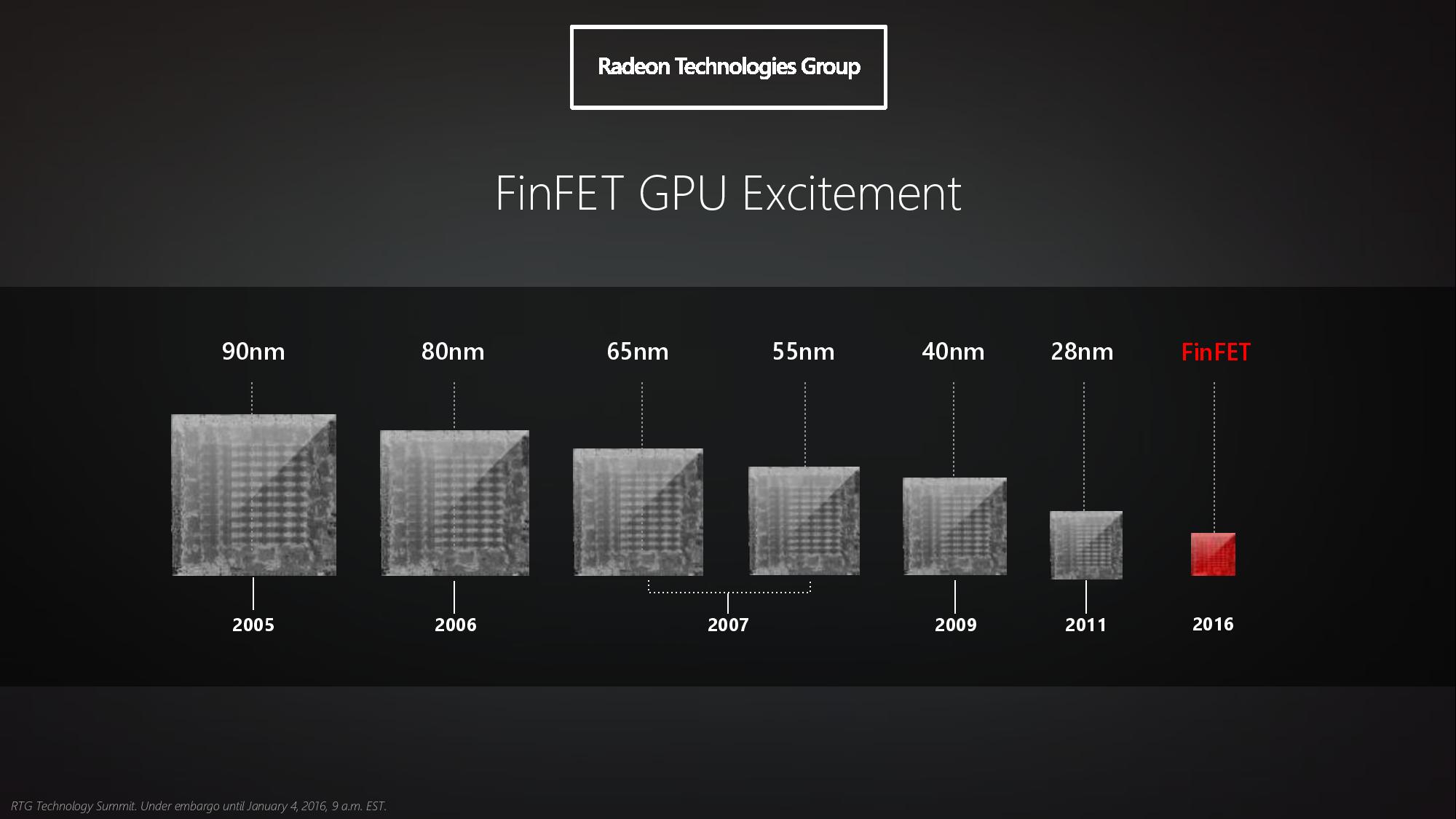 A AMD Radeon R5 M430 e a Radeon R7 M460 chegarão em abril