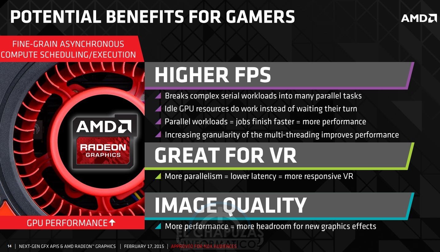 AMD DirectX 12 (11)